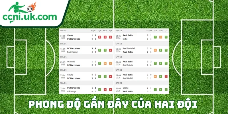 Soi Kèo Barcelona vs Real Betis (02h15 ngày 18/05) La Liga 1 Phong độ của mỗi CLB trước trận đấu Barcelona vs Real Betis